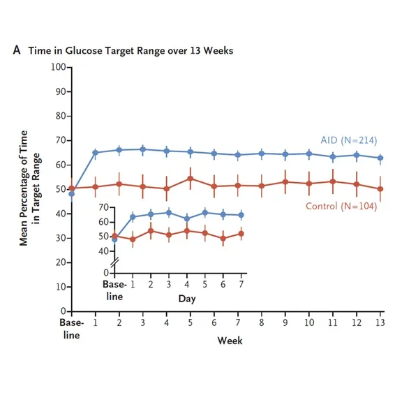 Die 2IQP-Studie Ergebnisse