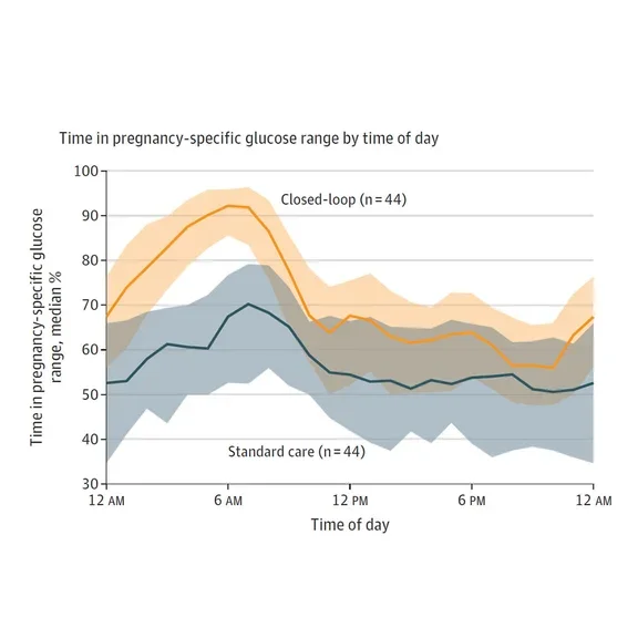 Circuit Studie Ergebniss 1