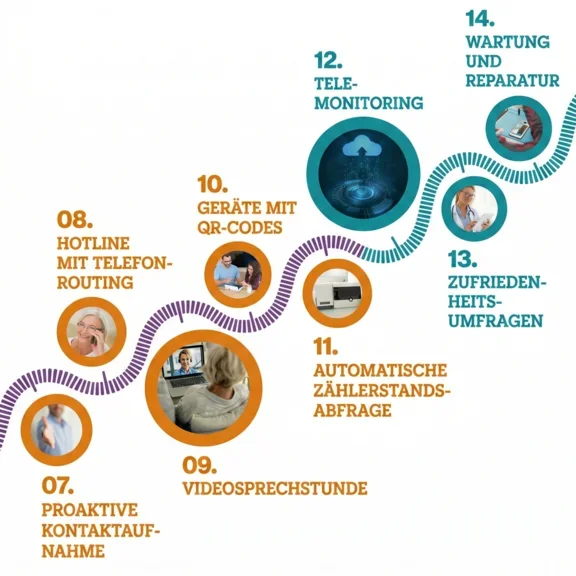 Patientenpfad Schlaf 2.1