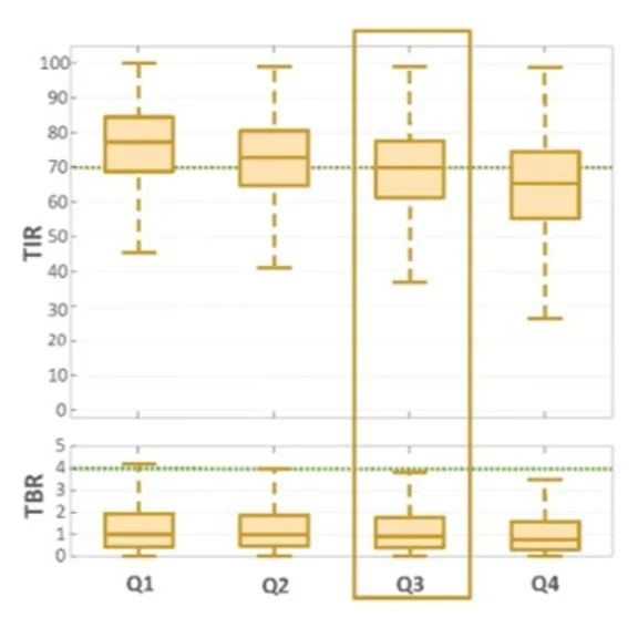 Ergebnisse als Boxplot
