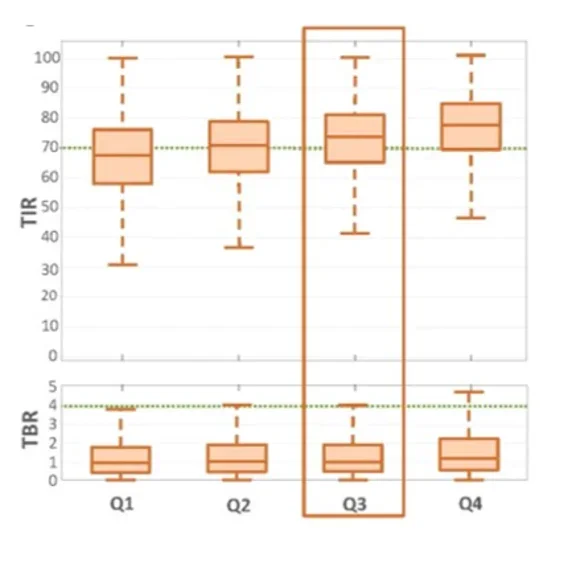 Ergebnisse als Boxplot