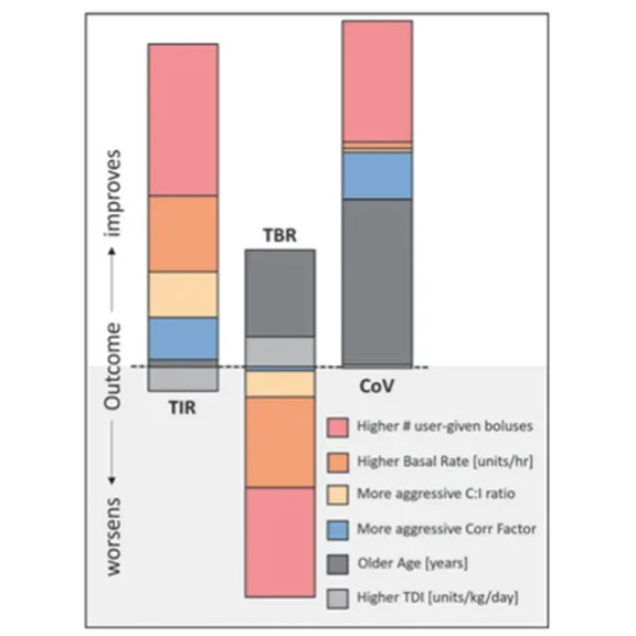 Studienergebnisse Balkendiagramm
