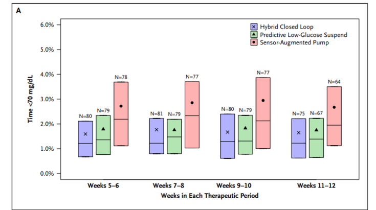 Studienergebnisse Balkendiagramm