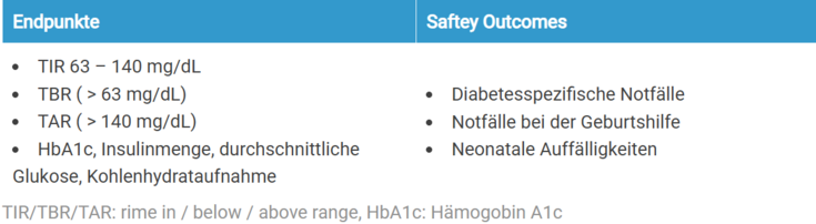 Endpunkte & Safety Outcomes